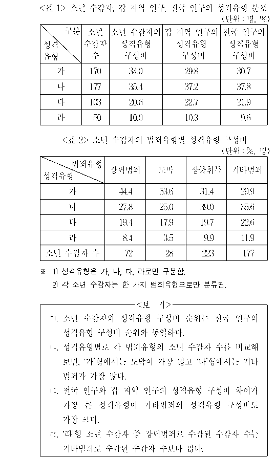 문제 자료 원문 이미지