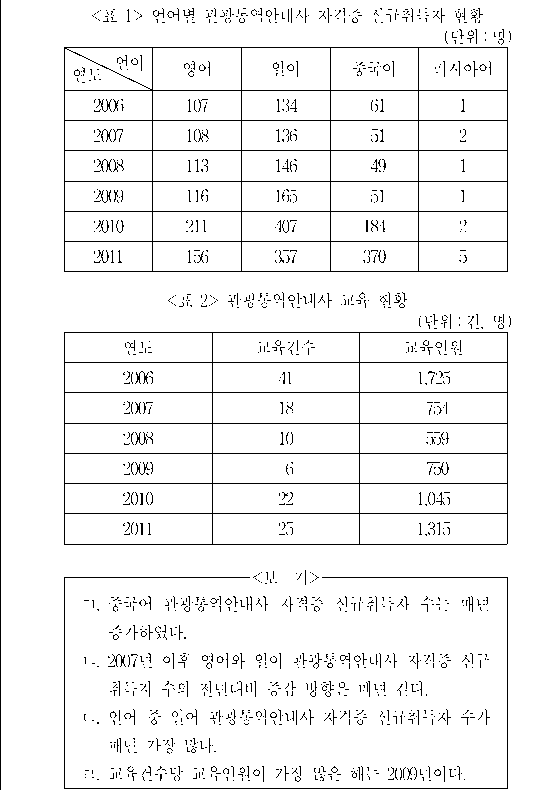 문제 자료 원문 이미지
