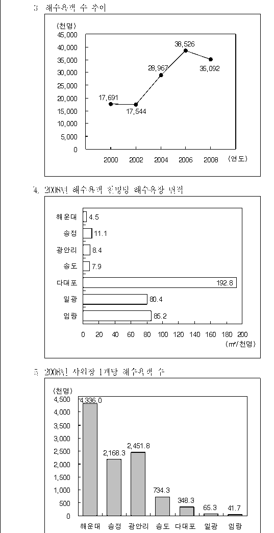 선택지 원문 이미지