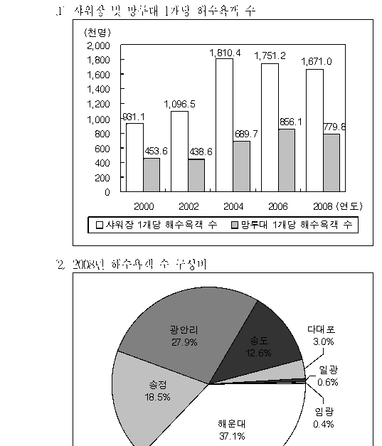 선택지 원문 이미지