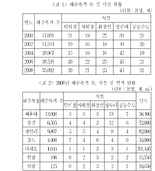 문제 자료 원문 이미지