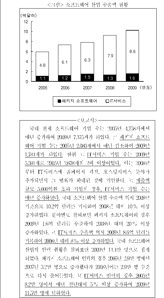 문제 자료 원문 이미지