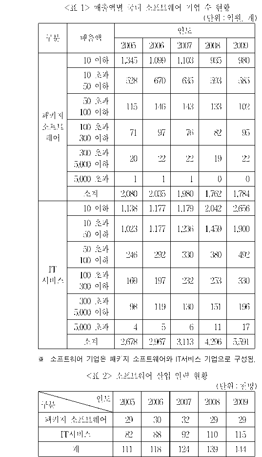 문제 자료 원문 이미지