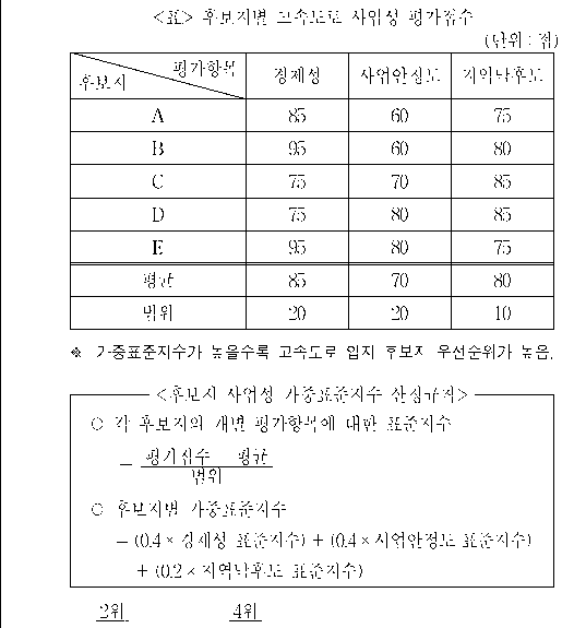 문제 자료 원문 이미지
