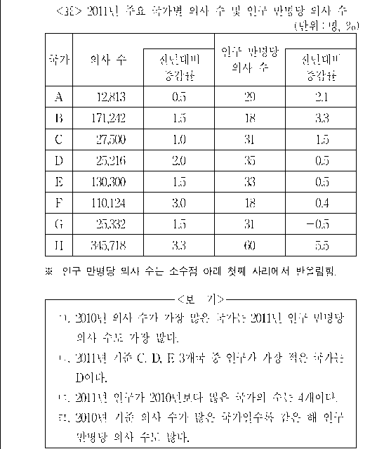 문제 자료 원문 이미지