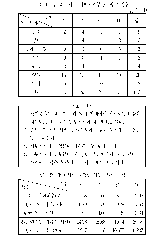 문제 자료 원문 이미지