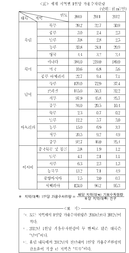 문제 자료 원문 이미지