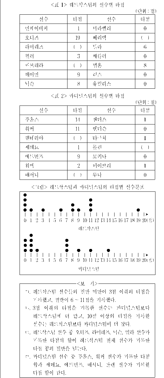 문제 자료 원문 이미지