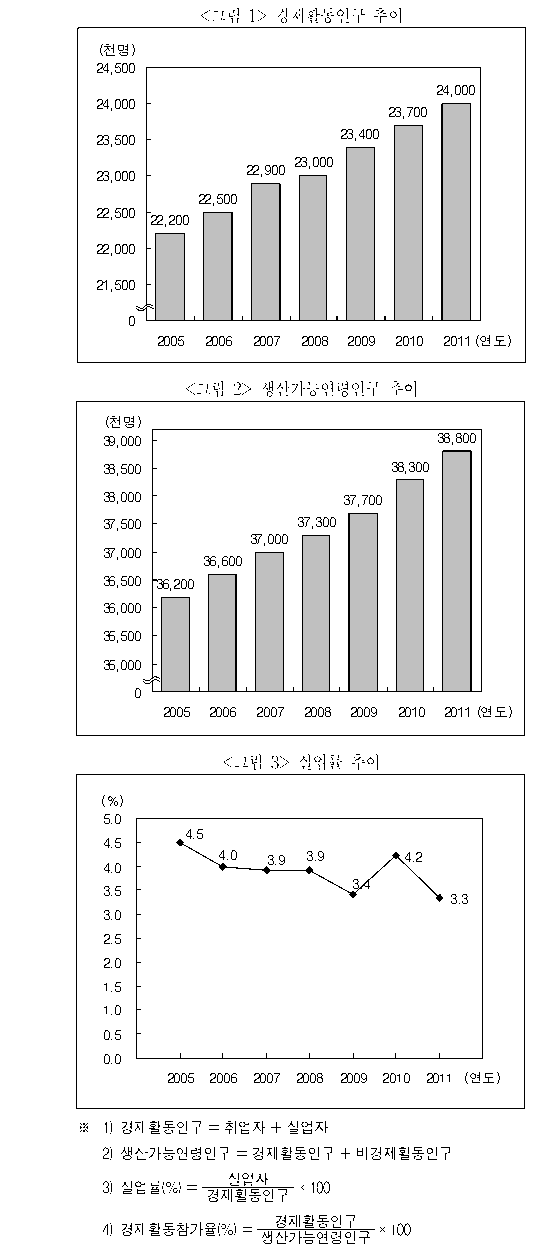 문제 자료 원문 이미지