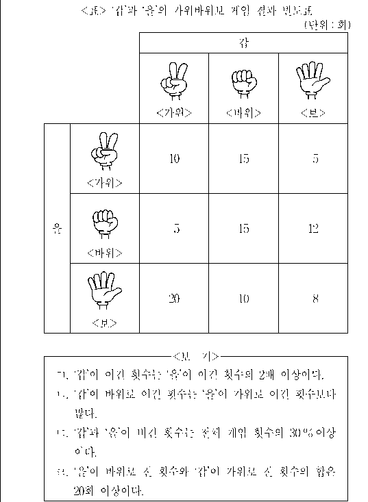 문제 자료 원문 이미지