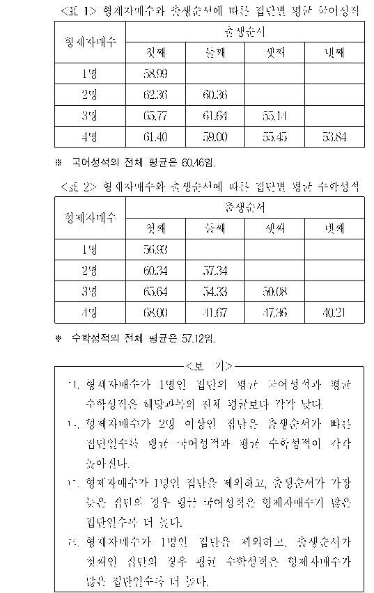 문제 자료 원문 이미지