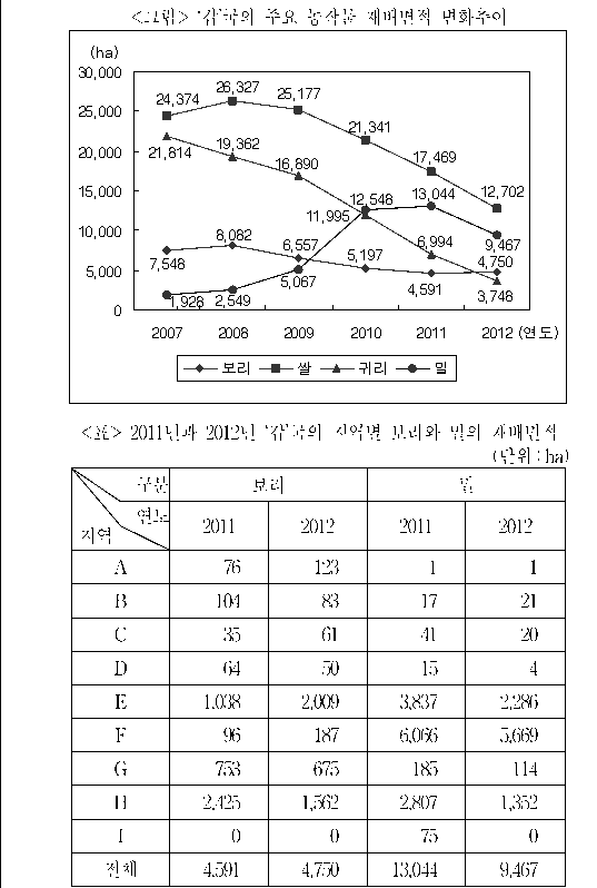문제 자료 원문 이미지