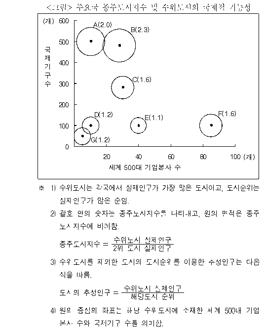 문제 자료 원문 이미지