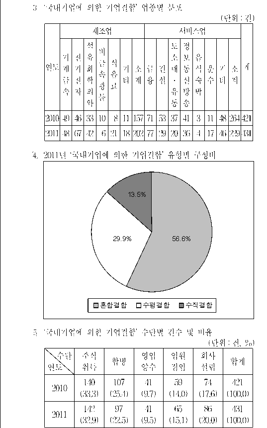 선택지 원문 이미지