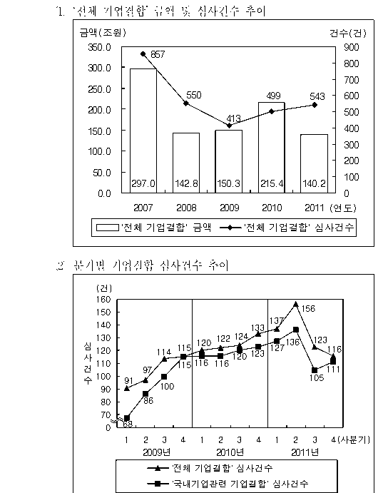 선택지 원문 이미지