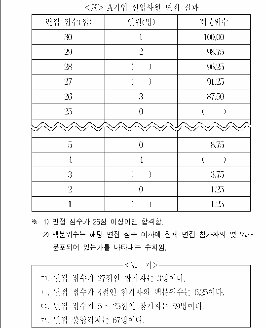 문제 자료 원문 이미지