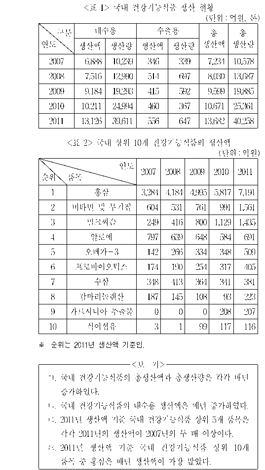 문제 자료 원문 이미지