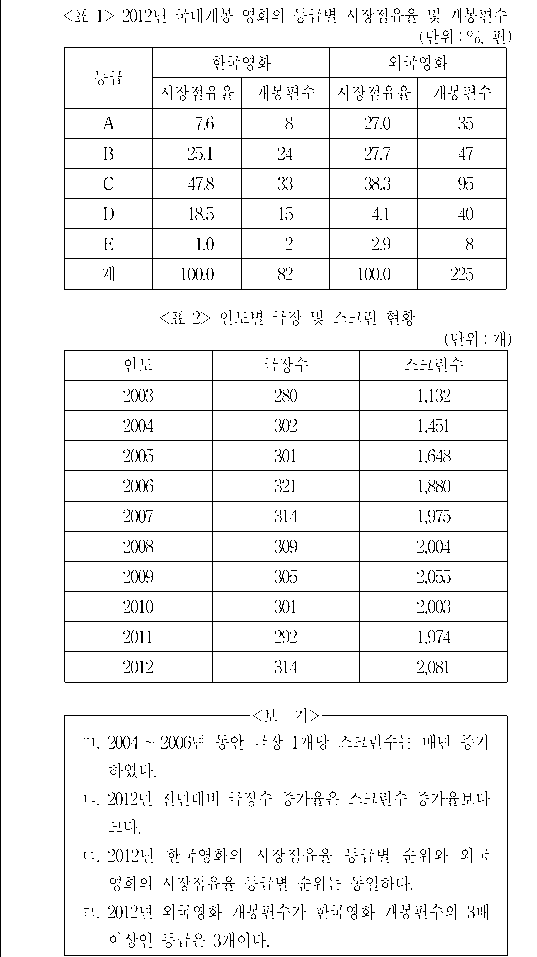 문제 자료 원문 이미지