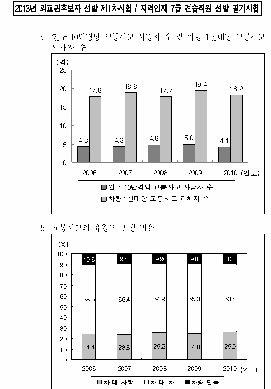 선택지 원문 이미지