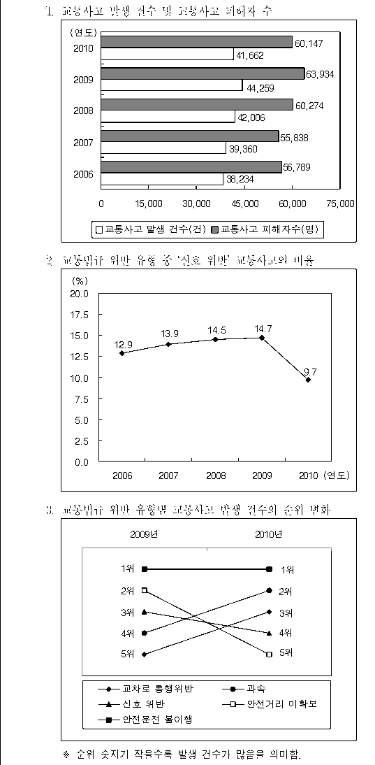 선택지 원문 이미지