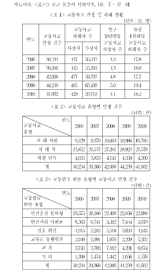 공유 자료 원문 이미지