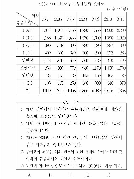 문제 자료 원문 이미지