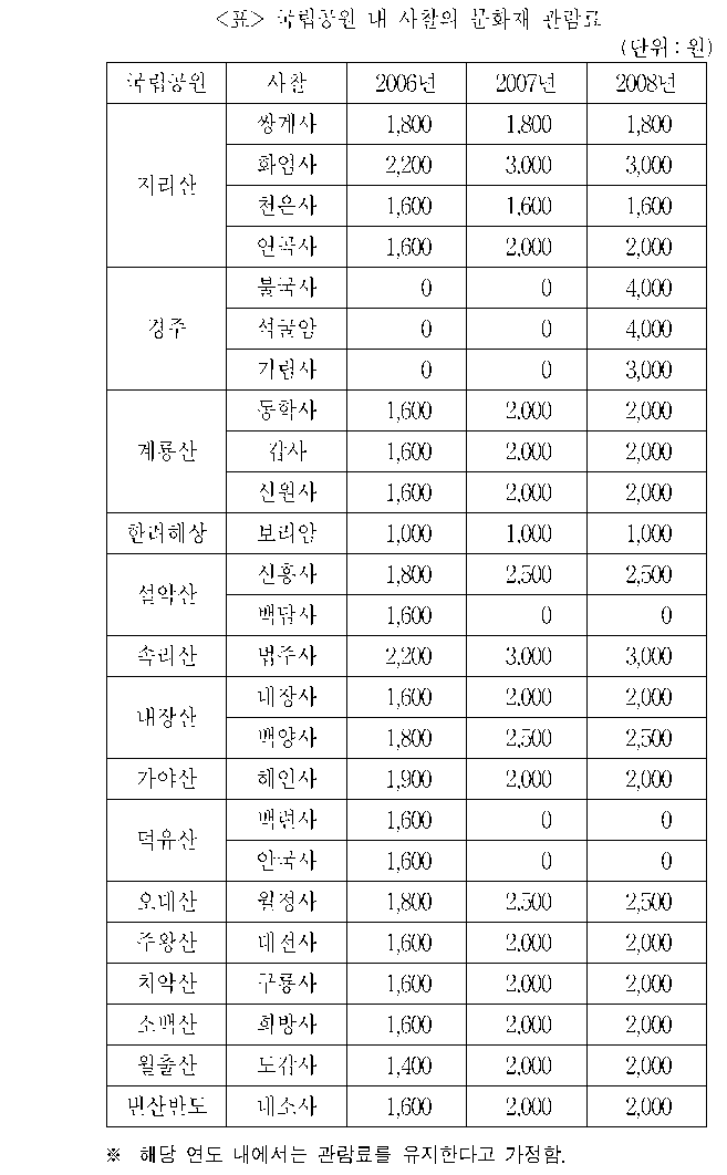 문제 자료 원문 이미지