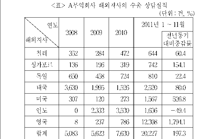 문제 자료 원문 이미지