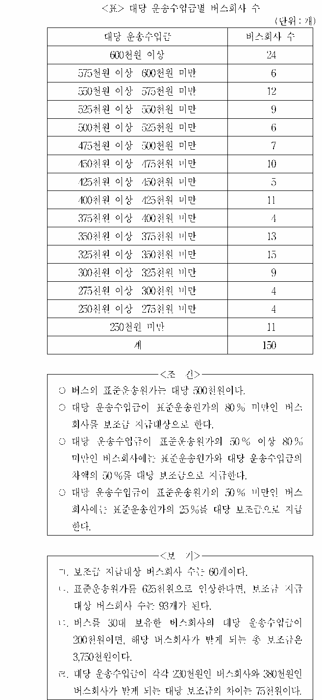 문제 자료 원문 이미지