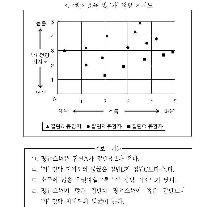 문제 자료 원문 이미지