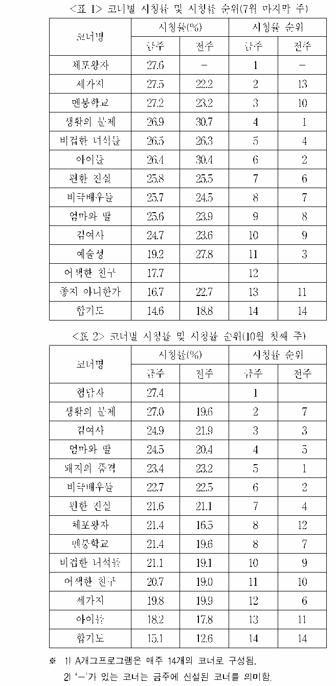 문제 자료 원문 이미지