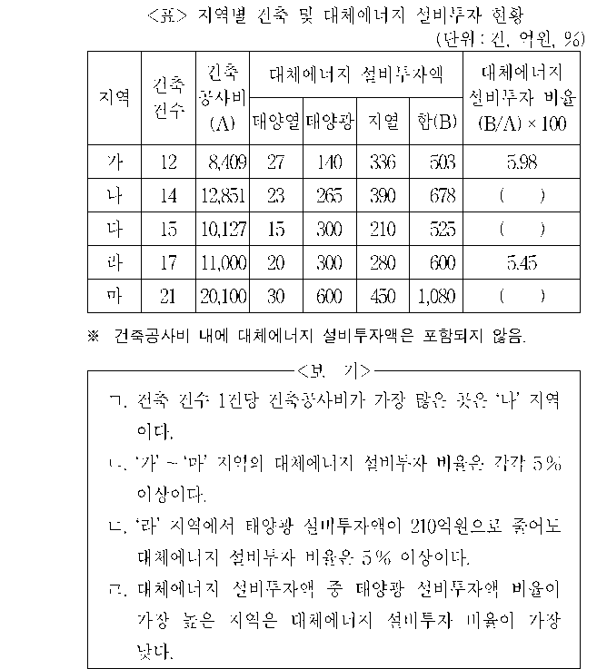 문제 자료 원문 이미지