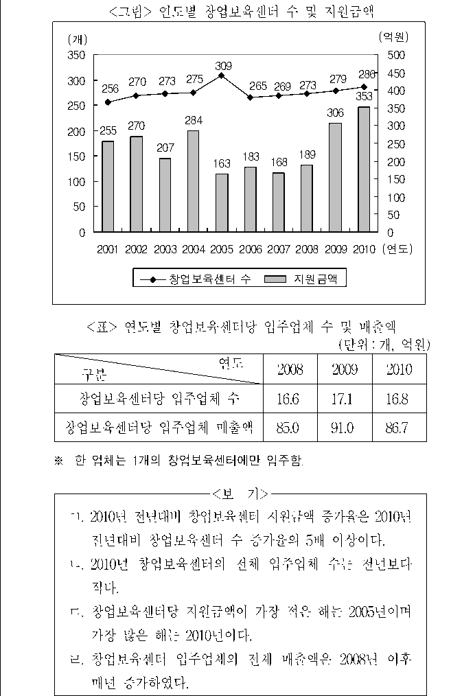 문제 자료 원문 이미지