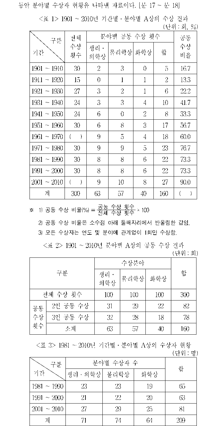 공유 자료 원문 이미지