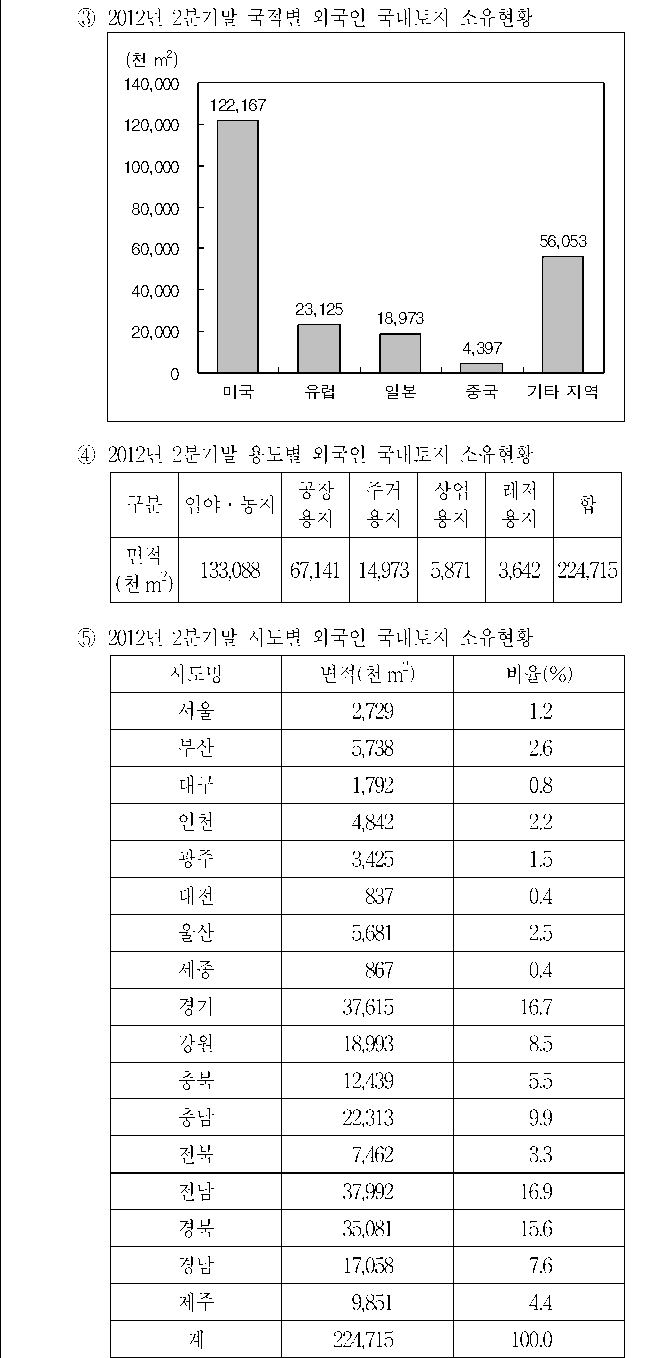 선택지 원문 이미지
