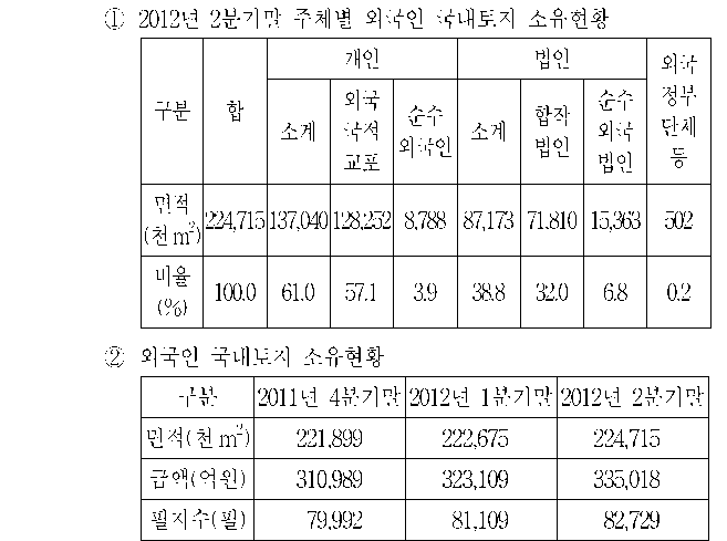 선택지 원문 이미지