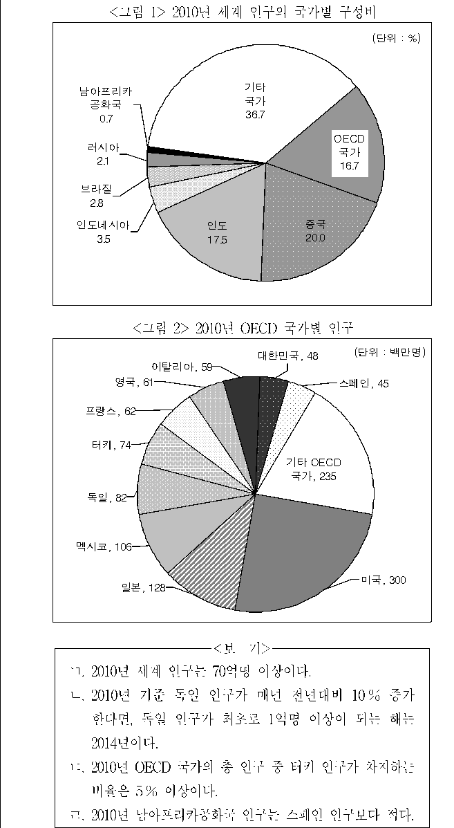 문제 자료 원문 이미지