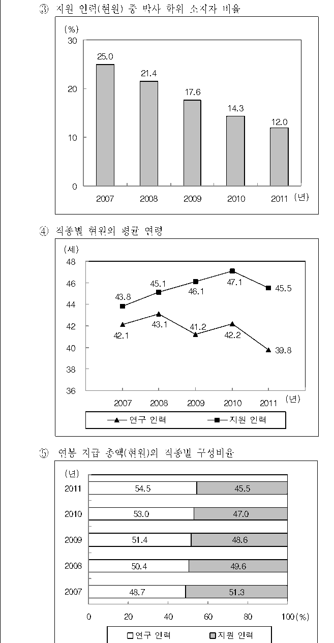 선택지 원문 이미지