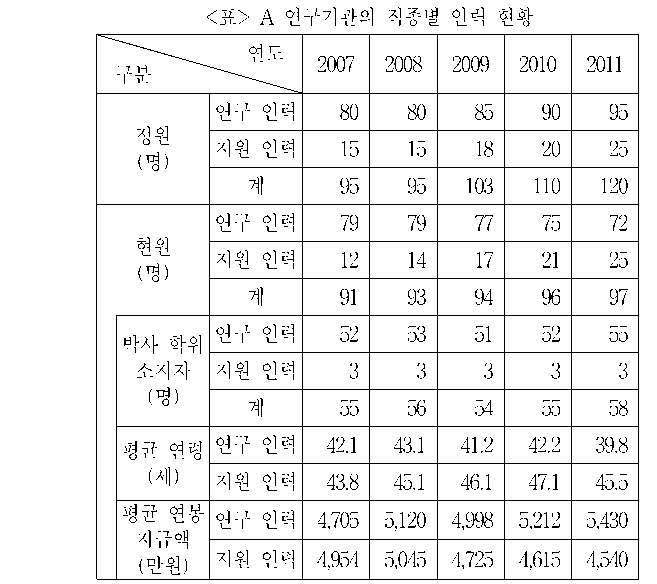 문제 자료 원문 이미지