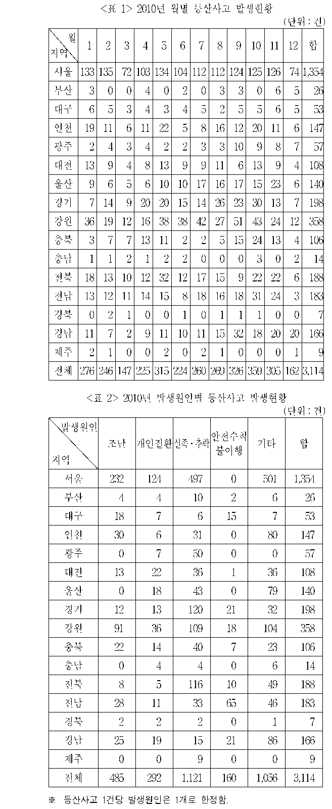 문제 자료 원문 이미지