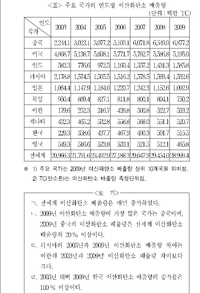 문제 자료 원문 이미지