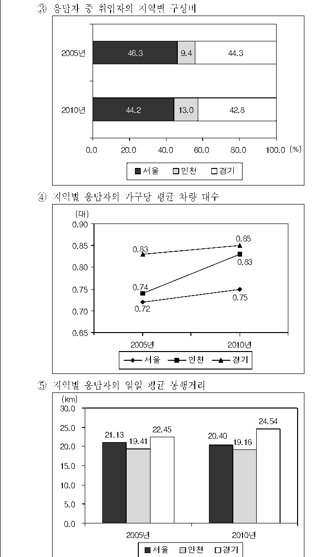 선택지 원문 이미지