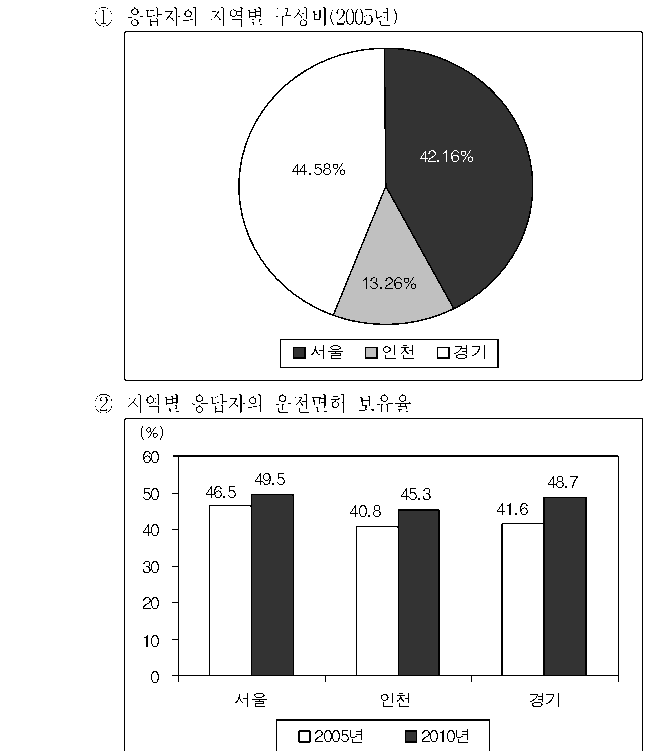 선택지 원문 이미지