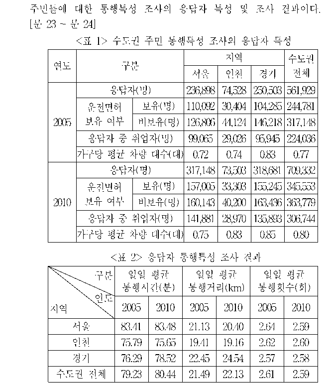 공유 자료 원문 이미지