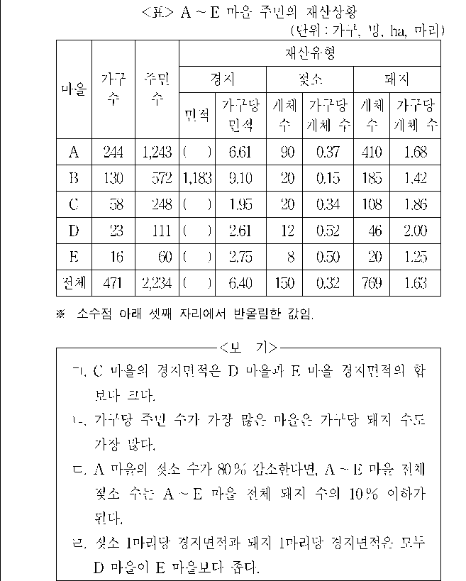 문제 자료 원문 이미지