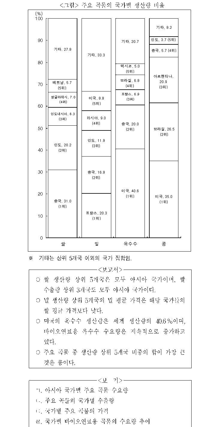 문제 자료 원문 이미지