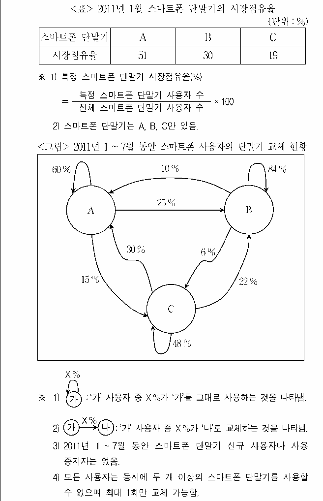 문제 자료 원문 이미지