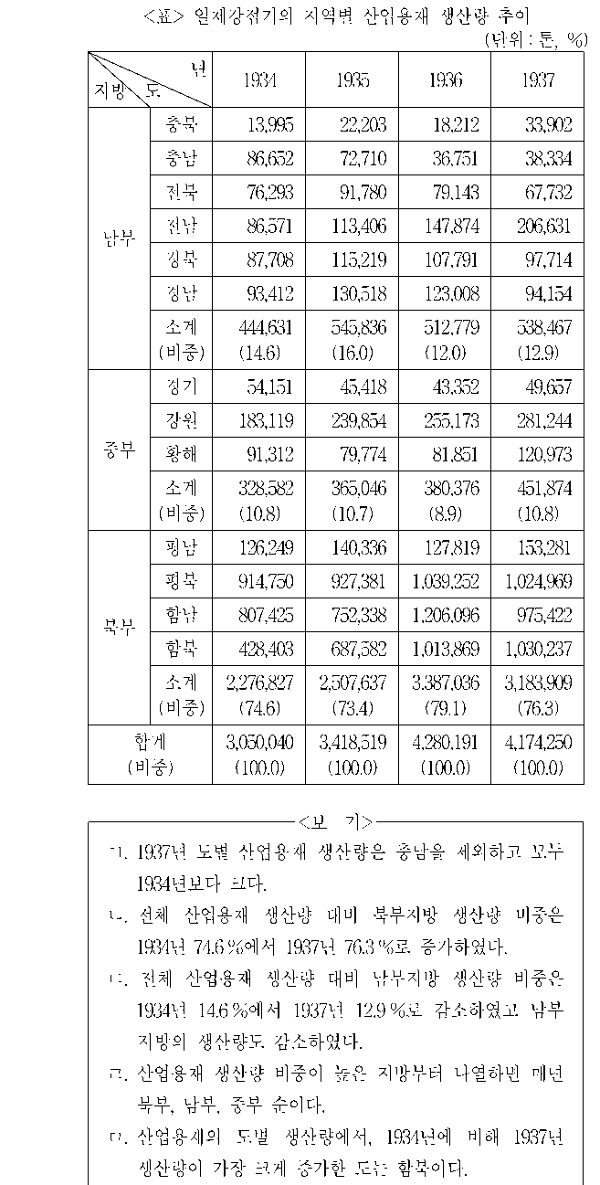 문제 자료 원문 이미지