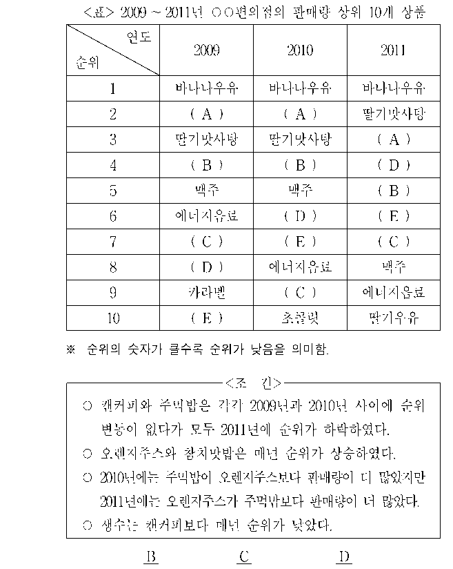 문제 자료 원문 이미지