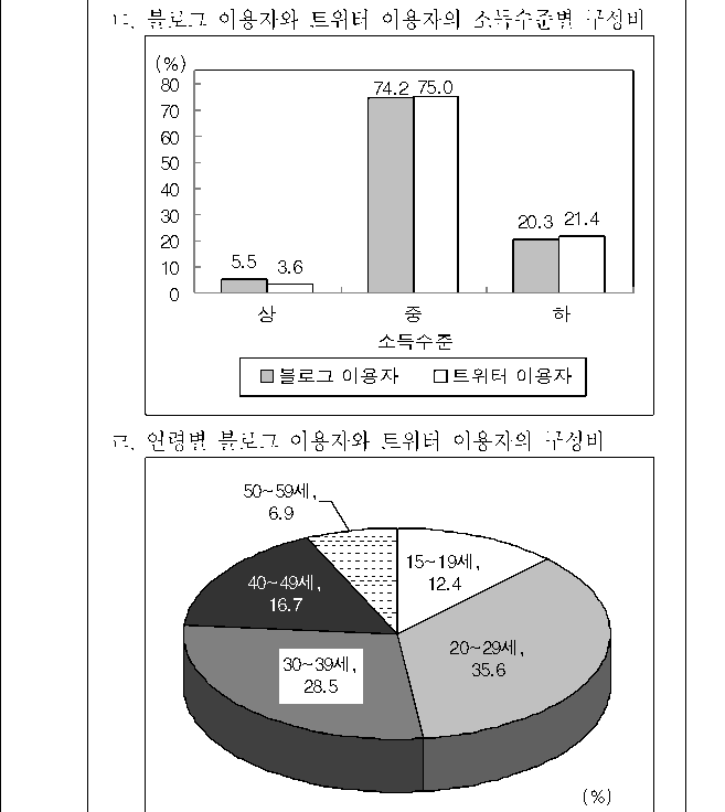 문제 자료 원문 이미지